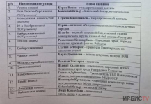 24 улицы хотят переименовать в Павлодаре